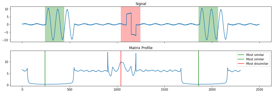 _images/Example_matrix_profile_3_0.png